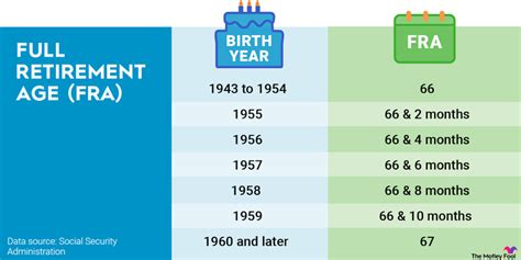 age born in 1993|retirement age born in 1993.